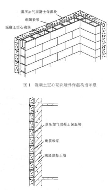 天元蒸压加气混凝土砌块复合保温外墙性能与构造